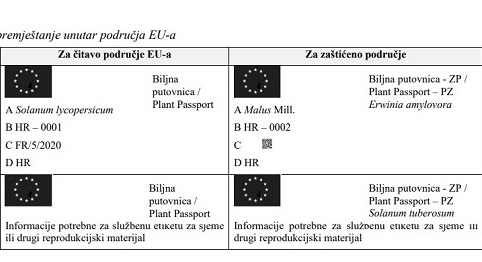 UPIS U REGISTAR SPECIJALIZIRANIH SUBJEKATA I IZDAVANJE BILJNIH PUTOVNICA